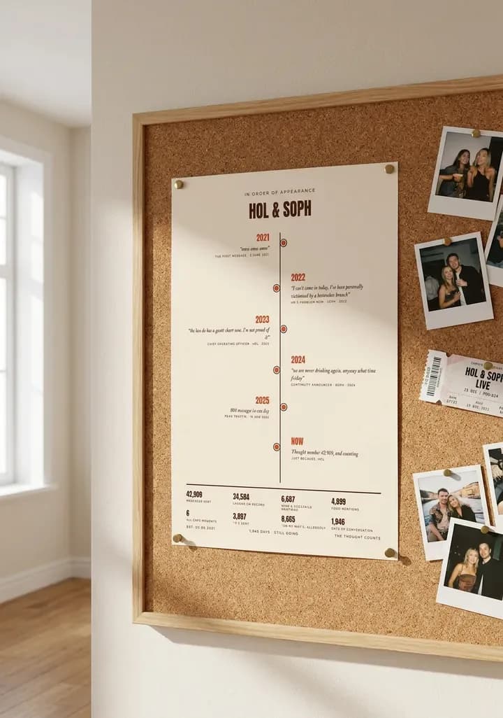 Keepsake styled in a home: the timeline, pinned up